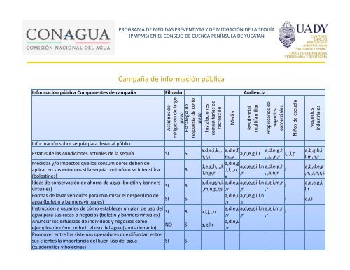 (pmpms) en el consejo de cuenca península de yucatán