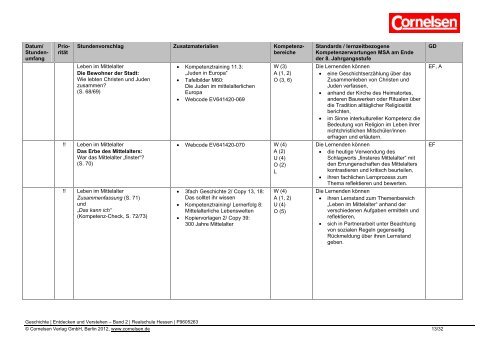 Das Kerncurriculum Geschichte für die ... - Cornelsen Verlag