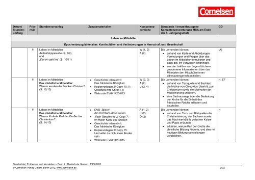 Das Kerncurriculum Geschichte für die ... - Cornelsen Verlag