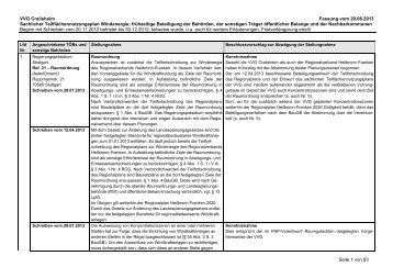 2. Behandlungsvorschläge Träger öffentlicher Belange - Crailsheim