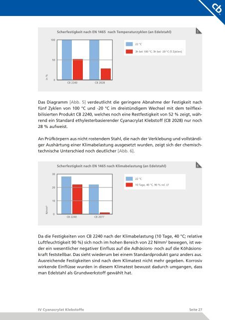 IV Cyanacrylat Klebstoffe - cyberbond.de