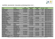 Saisonschlussliste und Ruhetage Betriebe KLOSTERS ... - Davos