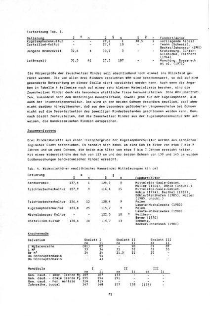 BEITRÄGE ZUR ARCHÄOZOOLOGIE VII