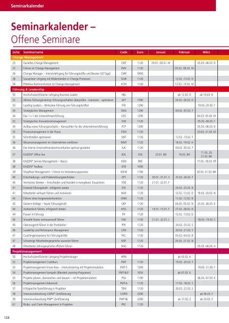 Führung & Leadership - Demos GmbH