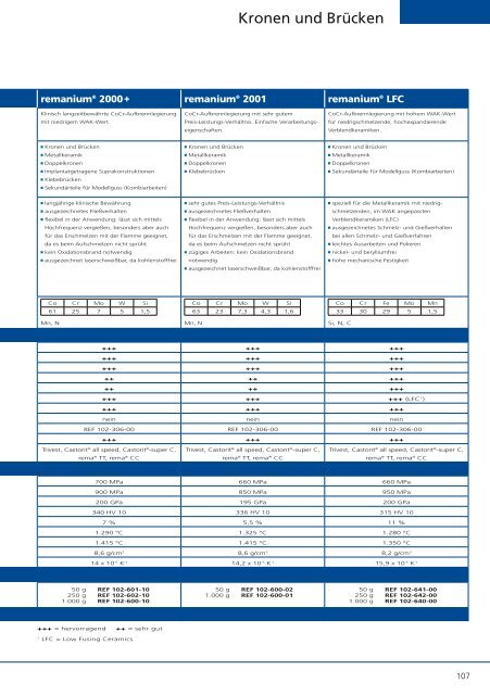 Zahntechnik 2013 / 2014 - DENTAURUM