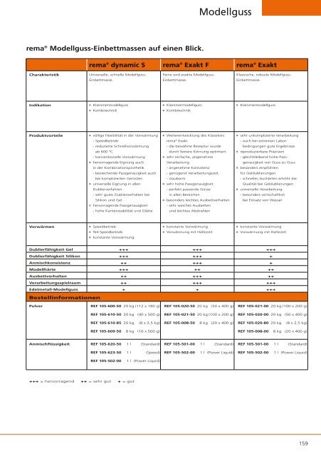 Zahntechnik 2013 / 2014 - DENTAURUM