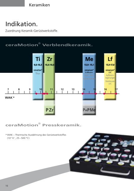 Zahntechnik 2013 / 2014 - DENTAURUM