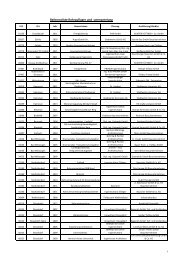 Referenzliste Rohrauflager und -ummantelung - DERNOTON