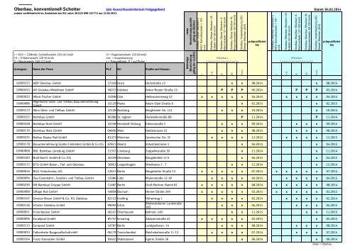 Liste präqualifizierte Unternehmen - Beschaffung Infrastruktur