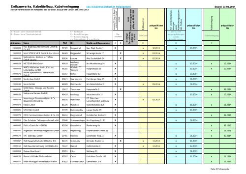 Liste präqualifizierte Unternehmen - Beschaffung Infrastruktur