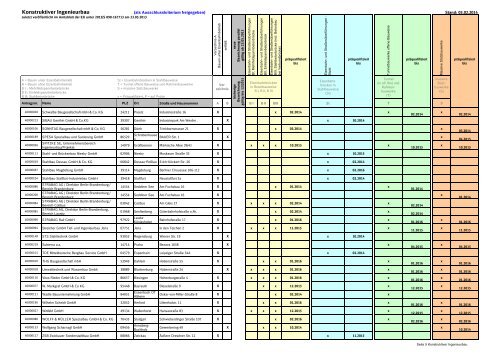 Liste präqualifizierte Unternehmen - Beschaffung Infrastruktur