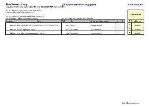 Liste präqualifizierte Unternehmen - Beschaffung Infrastruktur
