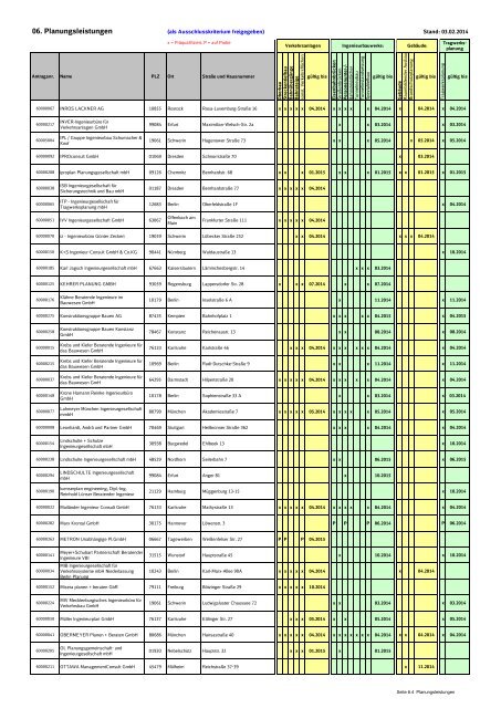 Liste präqualifizierte Unternehmen - Beschaffung Infrastruktur