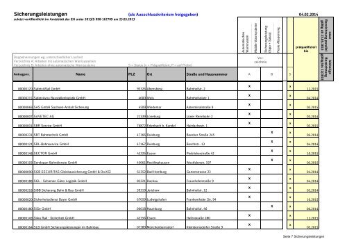 Liste präqualifizierte Unternehmen - Beschaffung Infrastruktur