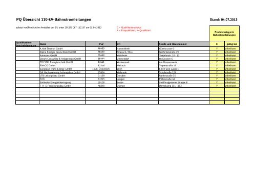 Liste präqualifizierte Unternehmen - Beschaffung Infrastruktur