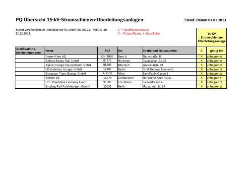 Liste präqualifizierte Unternehmen - Beschaffung Infrastruktur