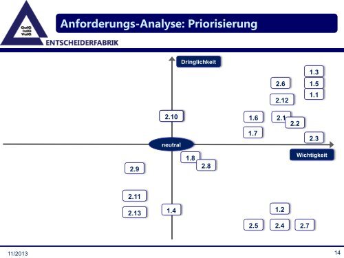 Plattform unabhängige und in die mobilen KIS-Applikationen leicht ...