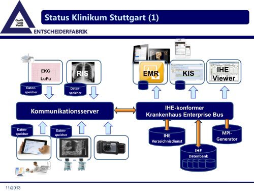 Plattform unabhängige und in die mobilen KIS-Applikationen leicht ...