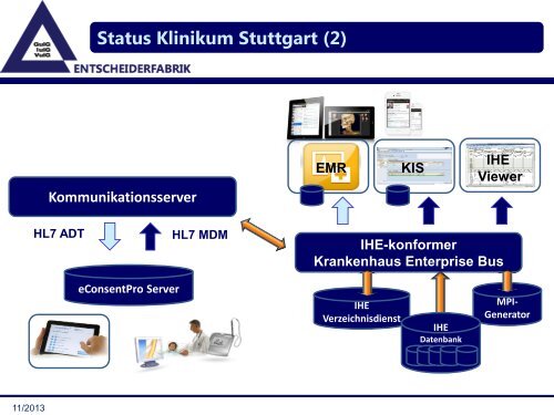 Plattform unabhängige und in die mobilen KIS-Applikationen leicht ...