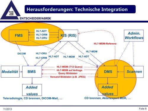 Plattform unabhängige und in die mobilen KIS-Applikationen leicht ...