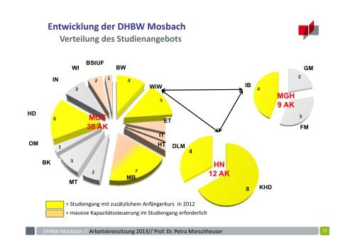 Arbeitskreissitzung 2013 BWL-Handel - DHBW Mosbach