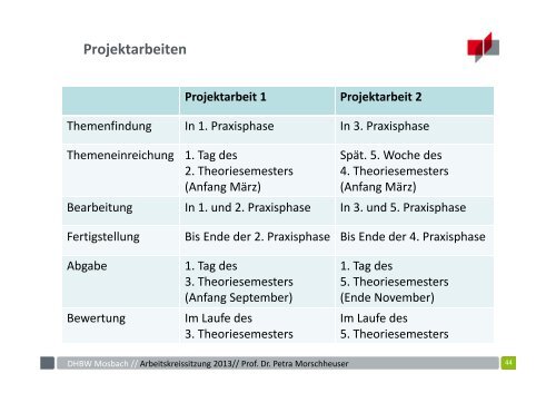 Arbeitskreissitzung 2013 BWL-Handel - DHBW Mosbach