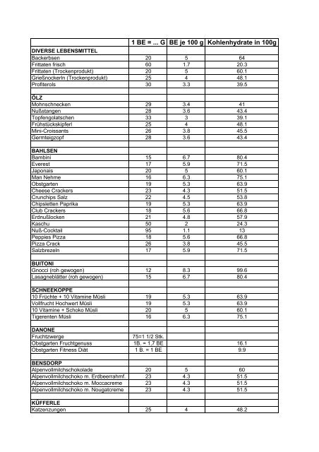 BROTEINHEITENTABELLE (=BE-TABELLE) - Diabetes Austria