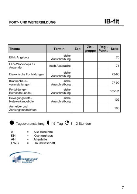 IB-fit - Diakonissen Speyer-Mannheim