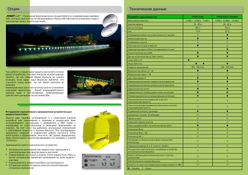 Profi-Class - Dammann