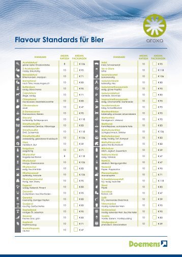 Flavour Standards für Bier - Doemens