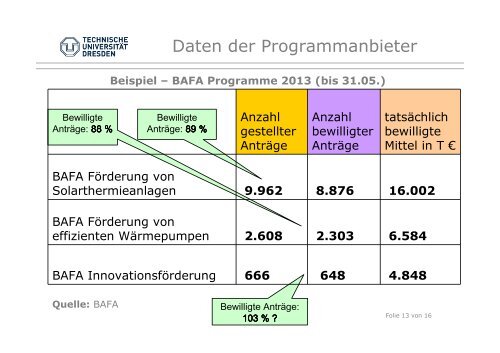 eine Analyse der Vor- und Nachteile ausgewählter Programme