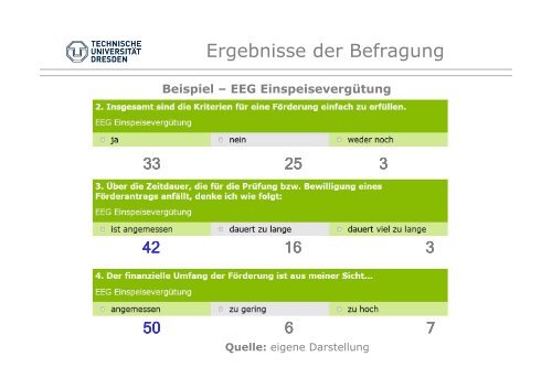 eine Analyse der Vor- und Nachteile ausgewählter Programme