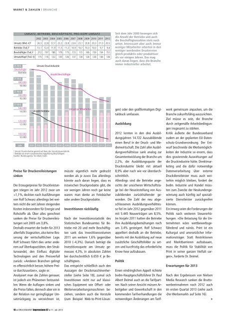 DRUCK MARKT Print bleibt größter Werbeträger