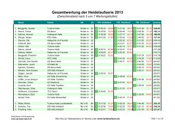 Zwischenstand Gesamtwertung Heidelauferie 2013