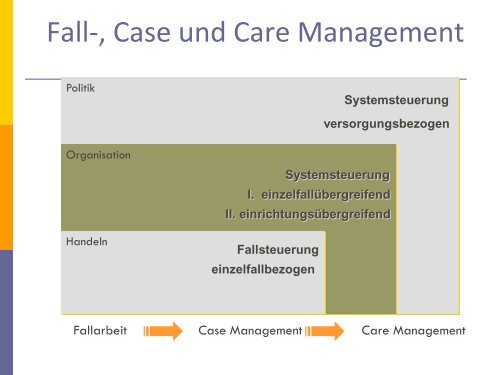 Prof. Dr. Martin Schmid - DVSG