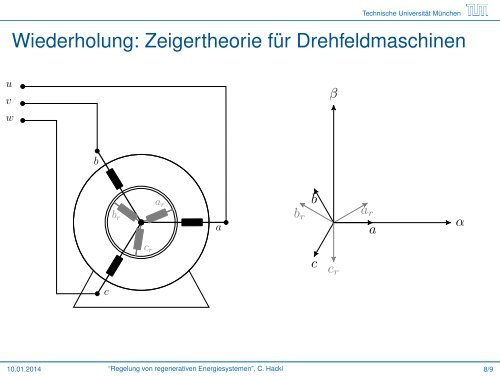 Regelung von regenerativen Energiesystemen - EAL Lehrstuhl für ...