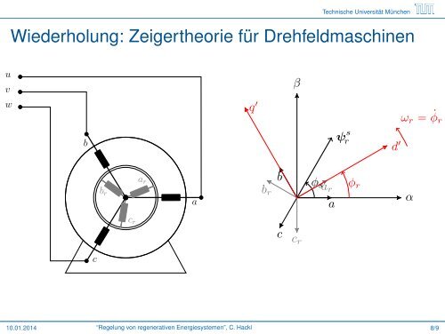 Regelung von regenerativen Energiesystemen - EAL Lehrstuhl für ...