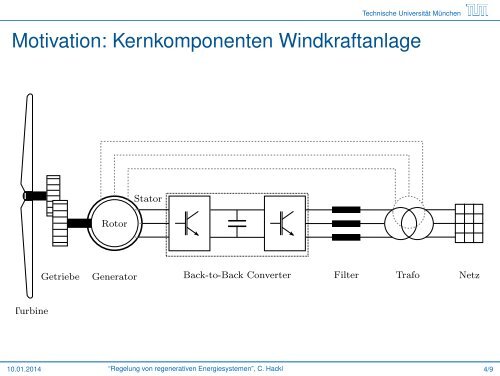 Regelung von regenerativen Energiesystemen - EAL Lehrstuhl für ...