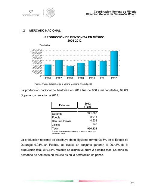 Mineral no metálico considerado como una arcilla que se presenta ...