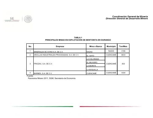 Mineral no metálico considerado como una arcilla que se presenta ...