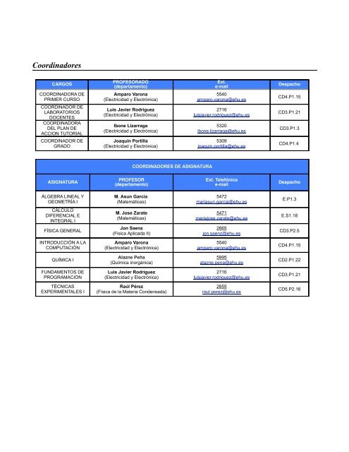 Guía del Estudiante 2013-2014 1º curso ( pdf , 938,53 KB )