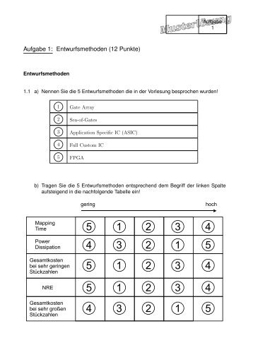 Aufgabe 1: Entwurfsmethoden (12 Punkte)