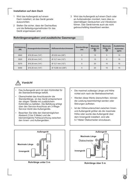 æ îÌèµÌÖæŽKEL-KFR26GBP2N1Y-D(C2)-0302 ... - Electrolux-ui.com