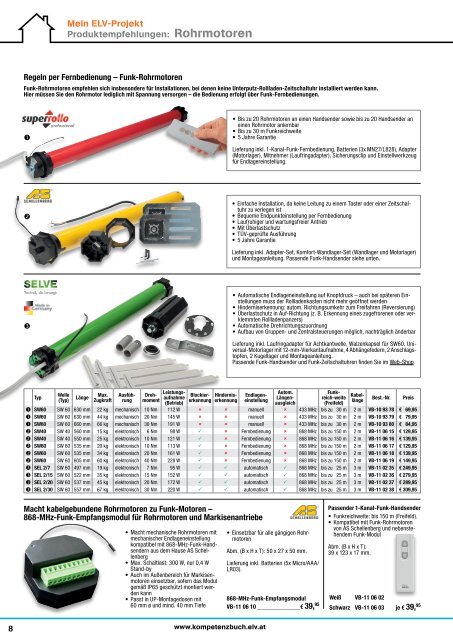 Rohrmotor nachrüsten - ELV