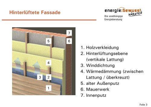 Wand-, Dach- und Deckenbauteilen - energie:bewusst Kärnten