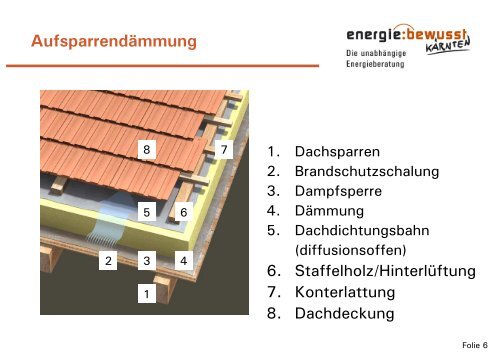 Wand-, Dach- und Deckenbauteilen - energie:bewusst Kärnten