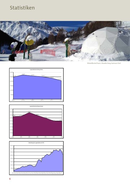 Geschäftsbericht Samnaun Tourismus 2012 - Engadin