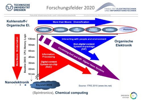 Mikroelektronik - Fakultät Elektrotechnik und Informationstechnik