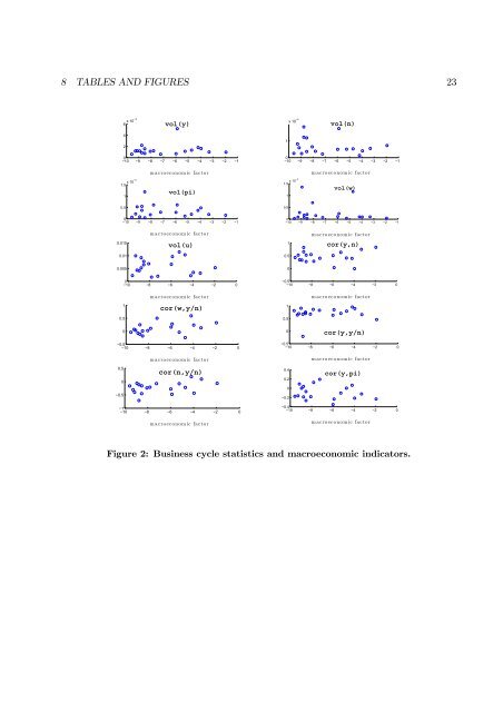 Do labor market institutions matter for business cycles?∗ - European ...