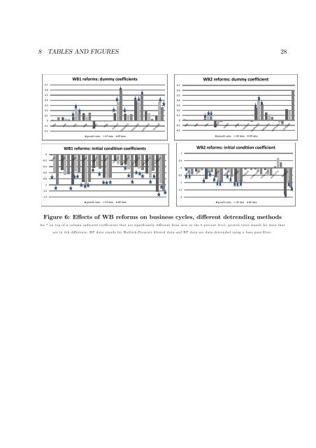 Do labor market institutions matter for business cycles?∗ - European ...